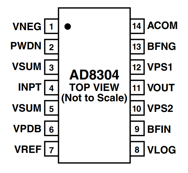 AD8304ARUZ-RL7