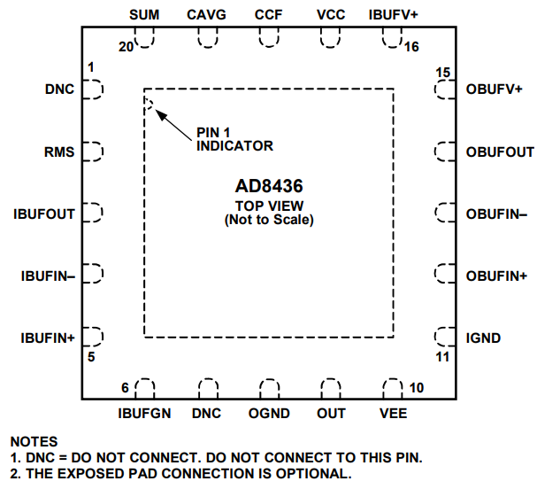 AD8436ACPZ-RL