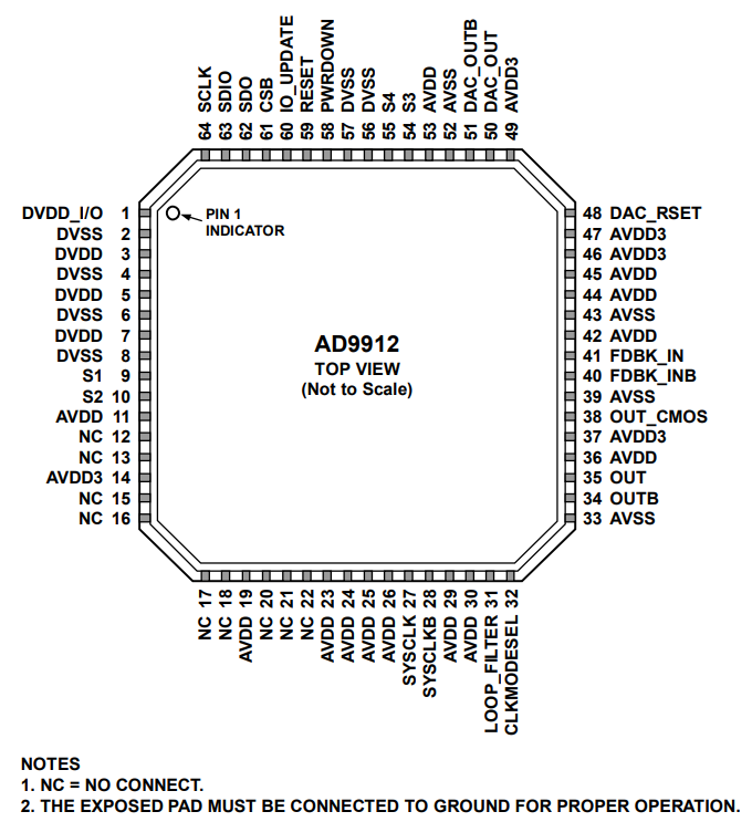 AD9912ABCPZ-REEL7