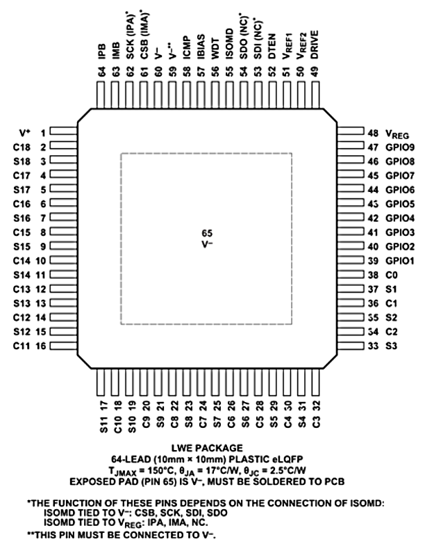 ADBMS1818ASWZ-R7