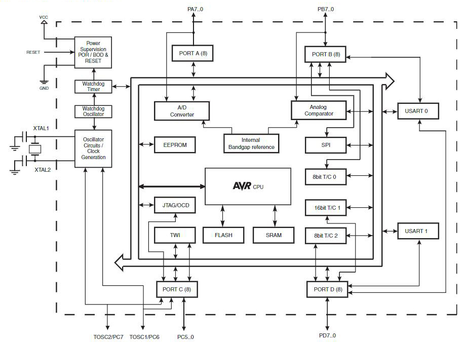 ATMEGA644PA-MU