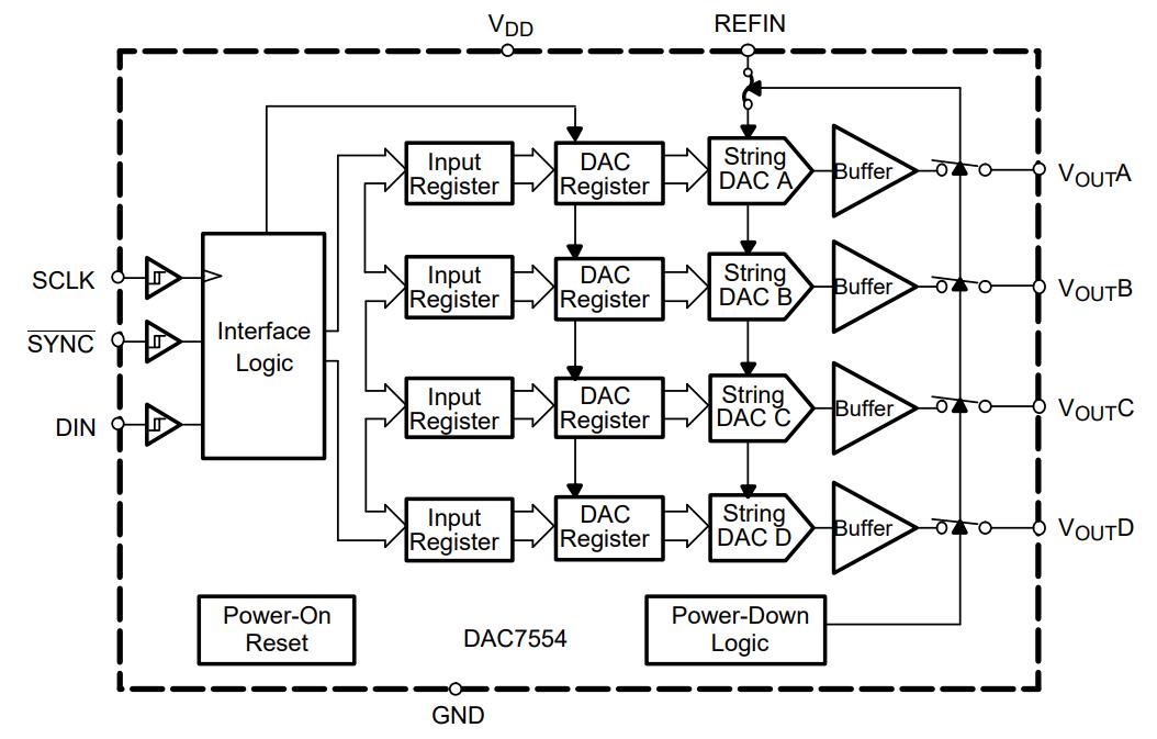 DAC7554IDGSR