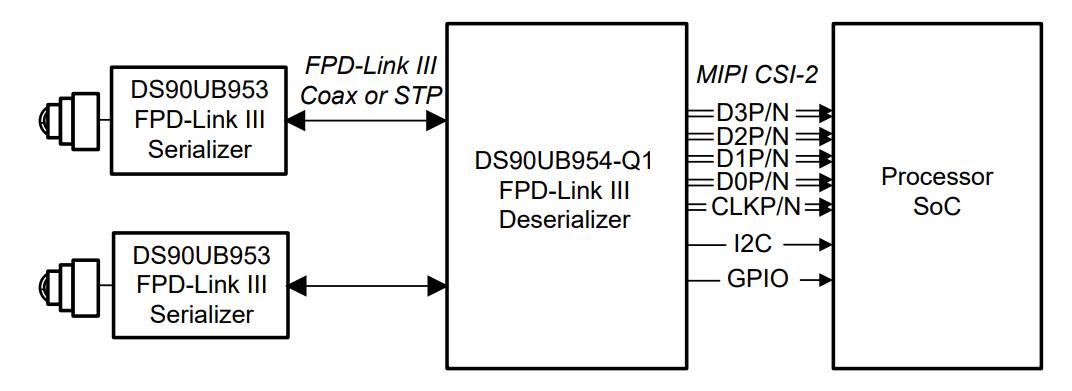 DS90UB954TRGZRQ1