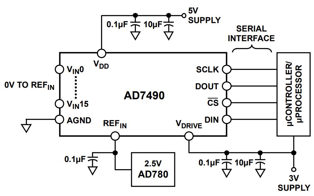AD7490BRUZ