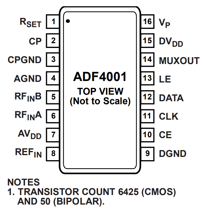 ADF4001BRUZ-R7