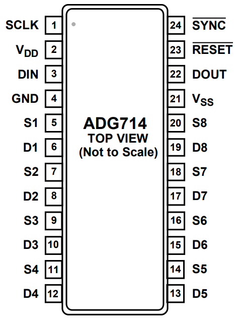 ADG714BRUZ-REEL
