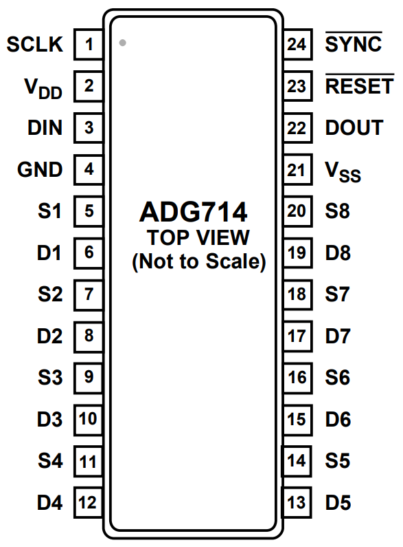 ADG714BRUZ-REEL7