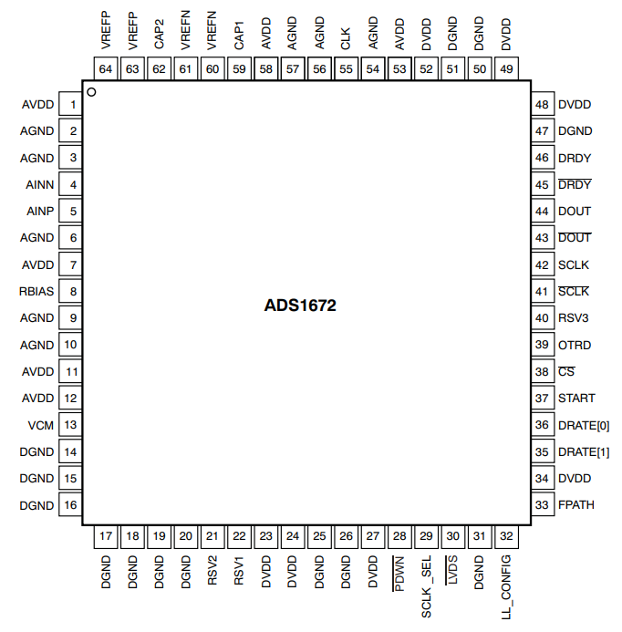 ADS1672IPAGG4