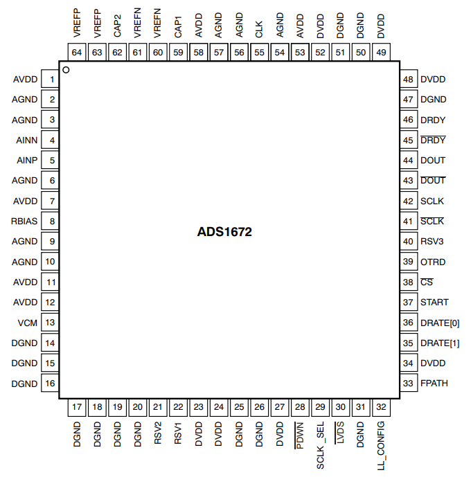 ADS1672IPAGRG4