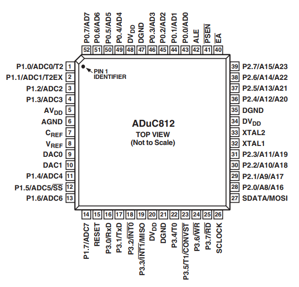 ADUC812BSZ-REEL