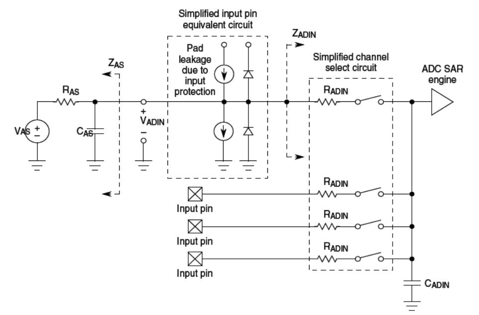 MCIMX6Y2DVM09AB