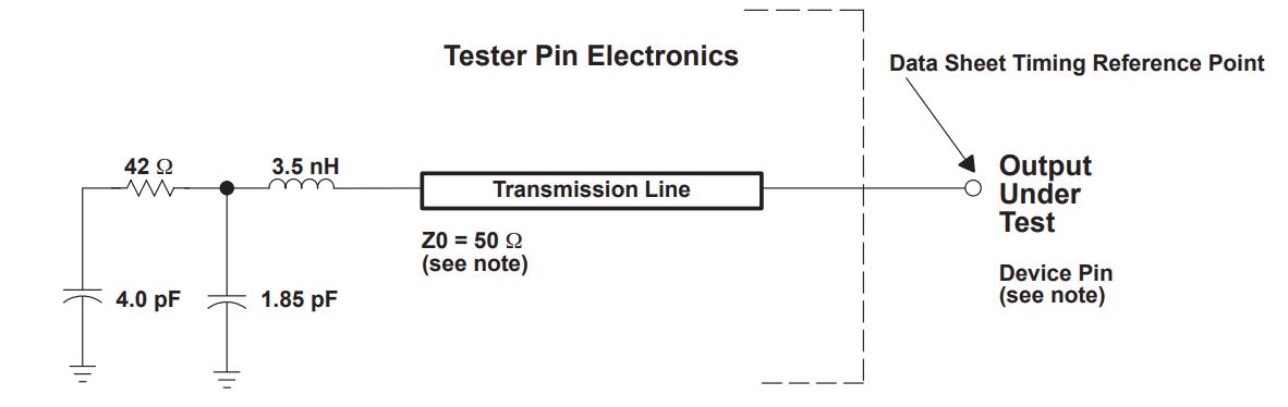 TMS320VC5402PGE100