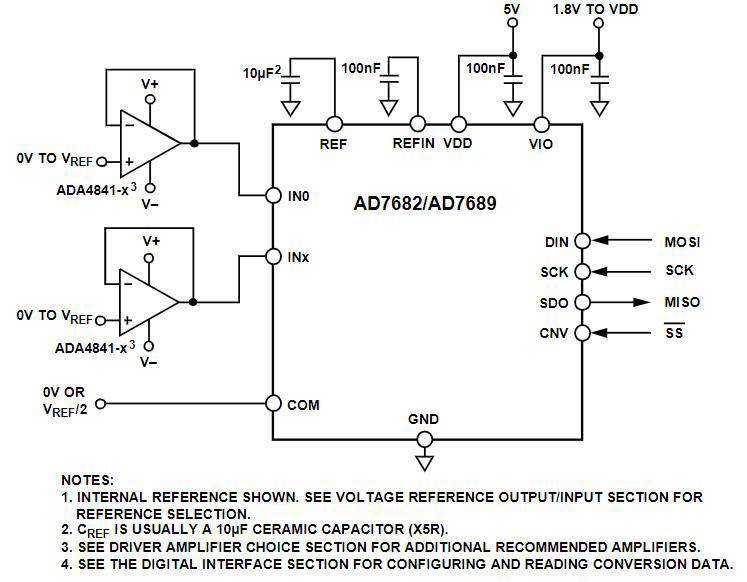 AD7689BCPZRL7