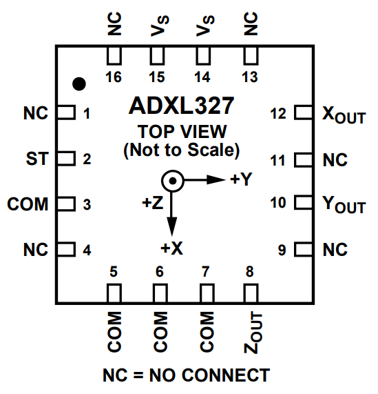 ADXL327BCPZ-RL