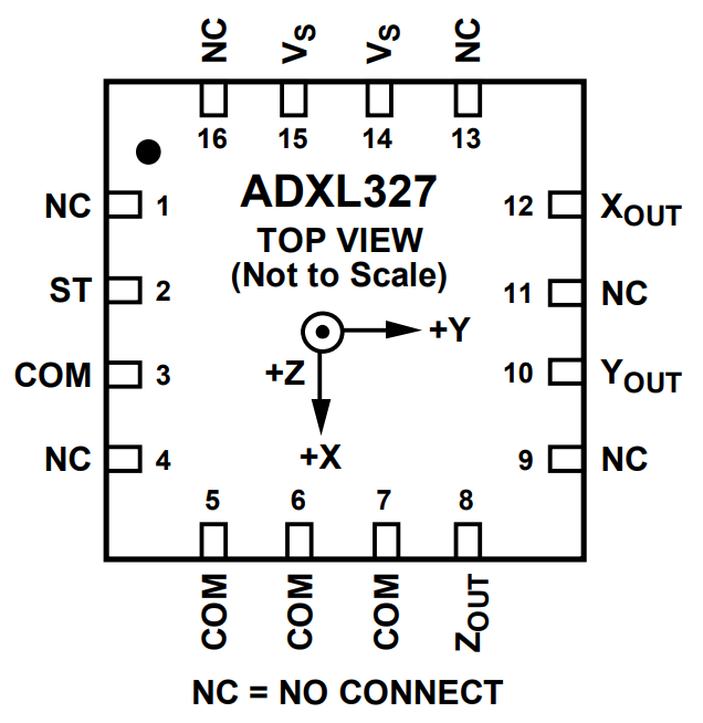 ADXL327BCPZ-RL7