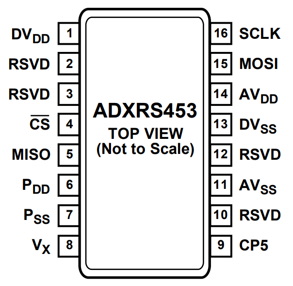 ADXRS453BEYZ-RL