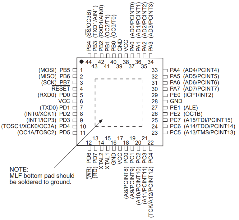 ATMEGA162-16AUR