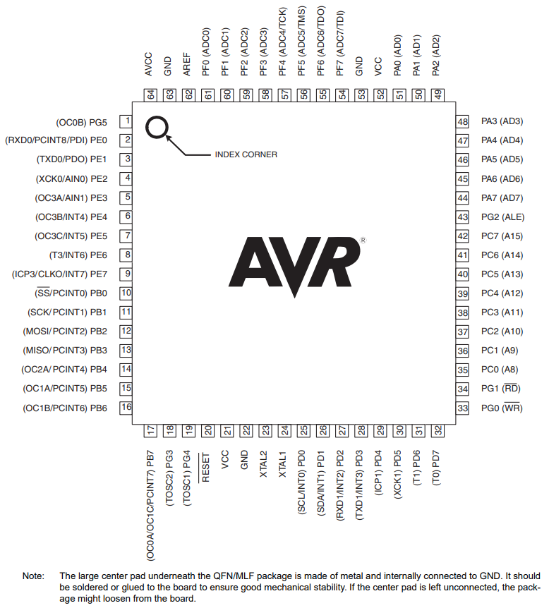 ATMEGA2561-16AUR