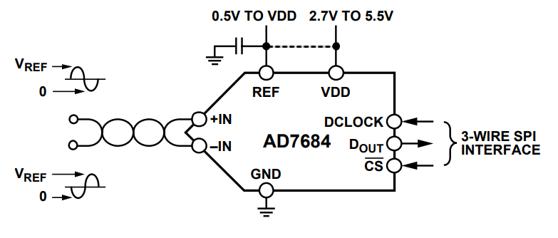 AD7684BRMZ