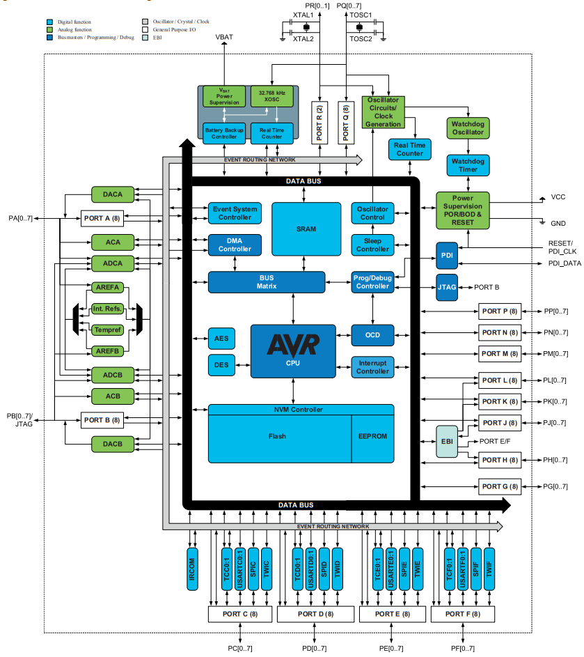 ATXMEGA32A4-MHR