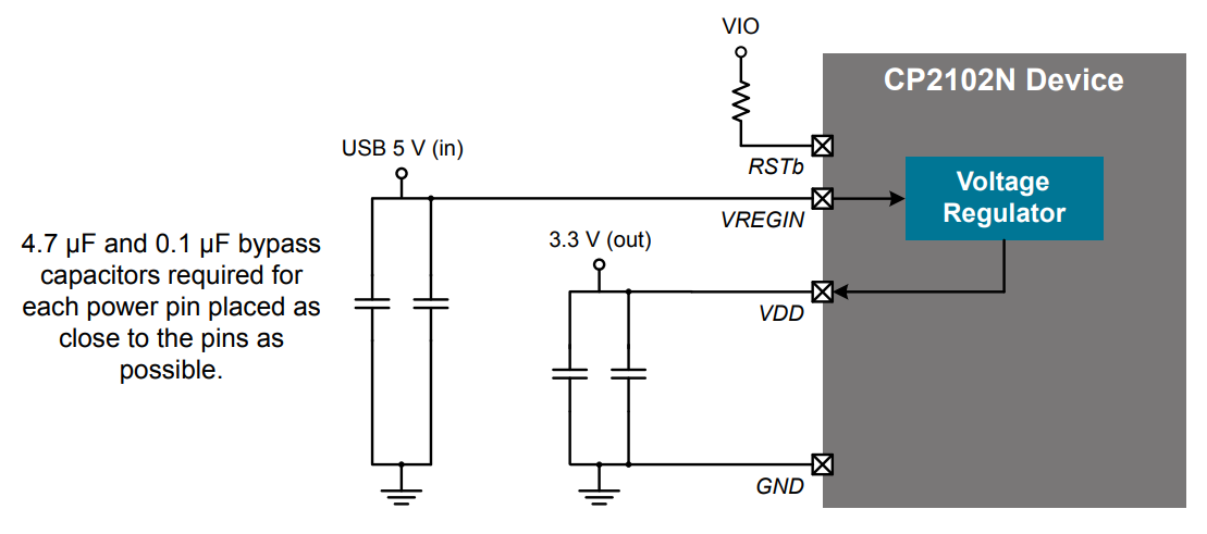 CP2102N-A01-GQFN20R