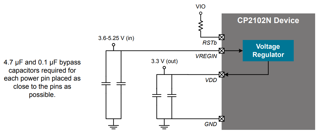 CP2102N-A01-GQFN24R