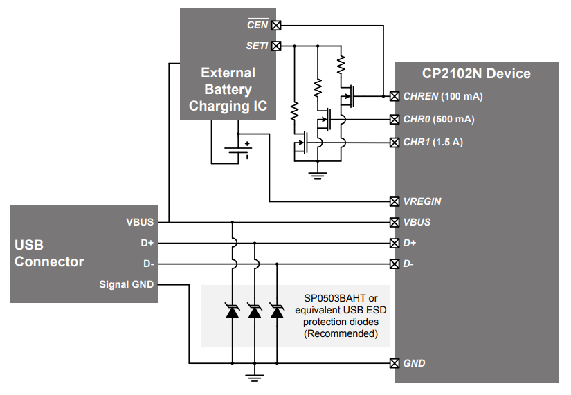 CP2102N-A01-GQFN28R
