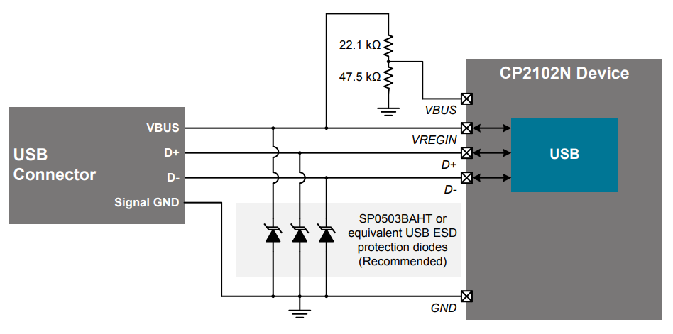 CP2102N-A02-GQFN24R