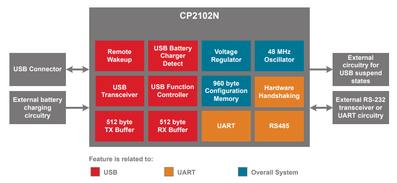 CP2102N-MINIEK