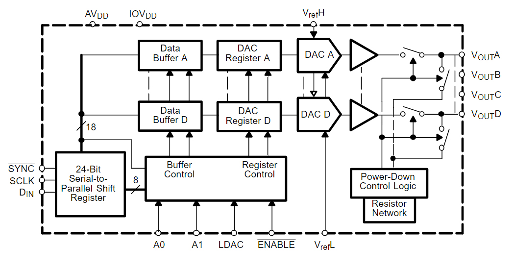 DAC8554IPWR