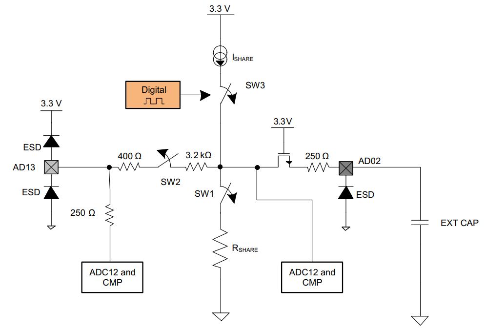 UCD3138RJAR