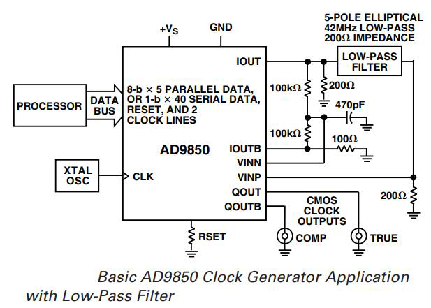 AD9850BRSZ