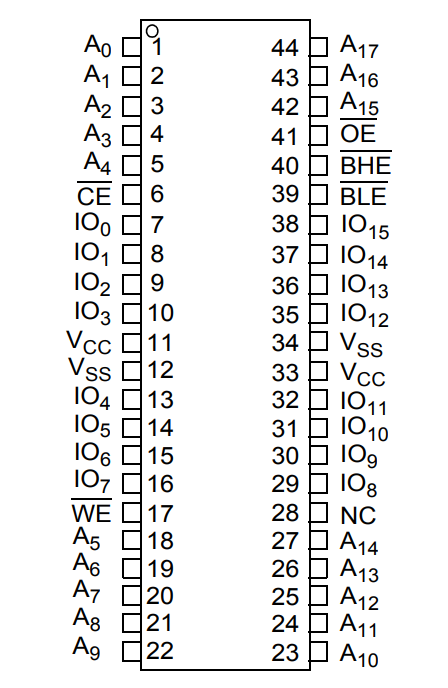 CY7C1041DV33-10ZSXIT
