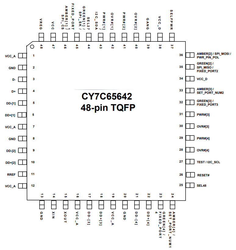 CY7C65642-48AXCT