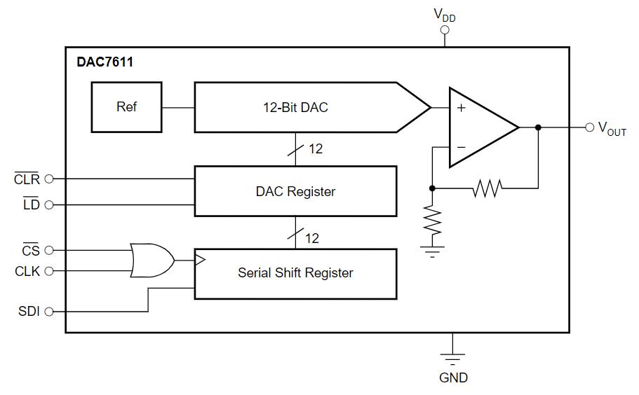 DAC7611U