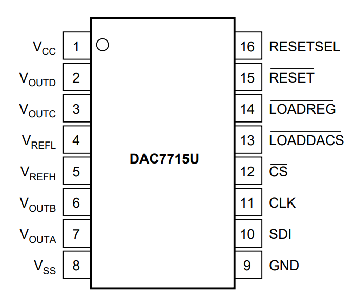 DAC7715UBG4