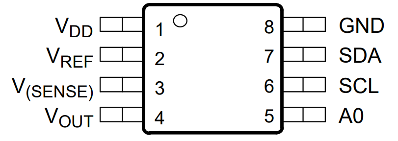 DAC8571IDGKRG4