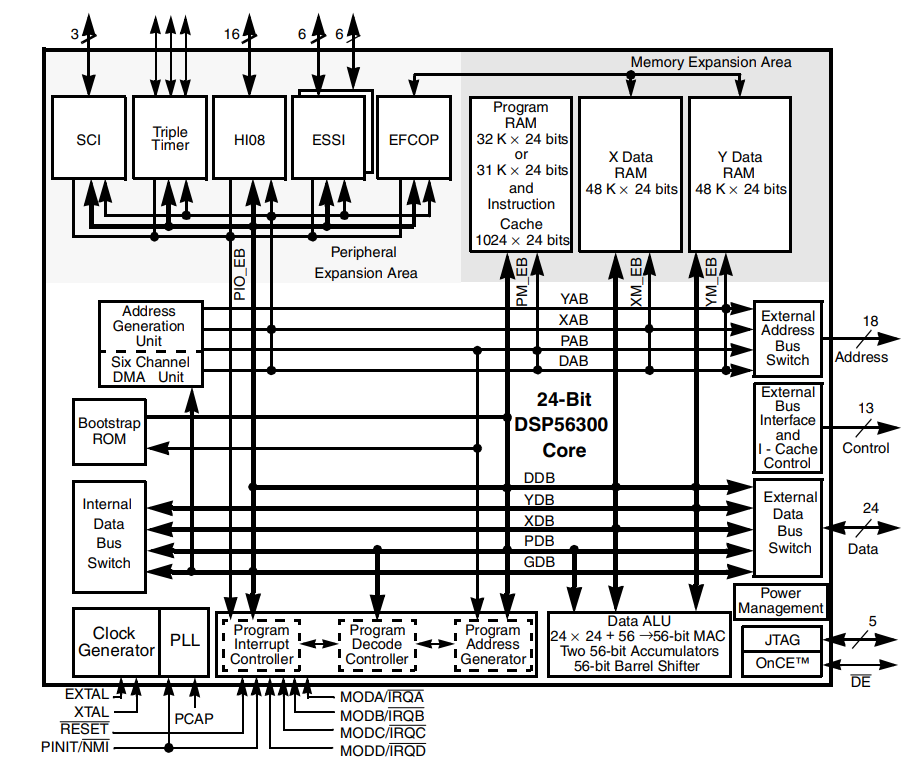 DSP56311VL150R2