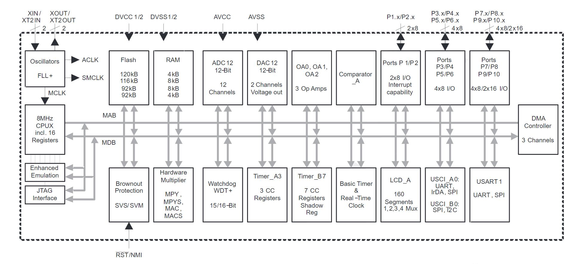 MSP430FG4619IPZR