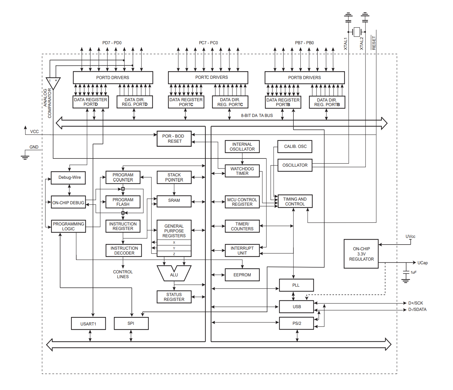 ATMEGA16U2-MU