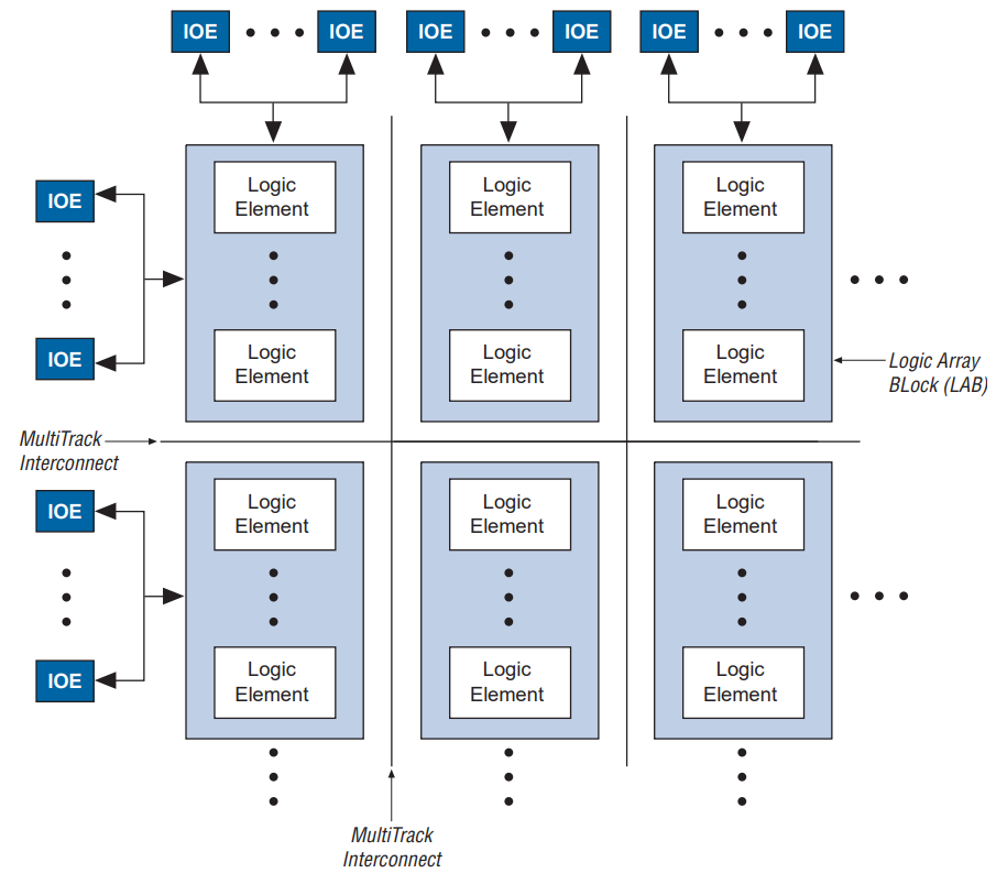 EPM240F100C5NGB