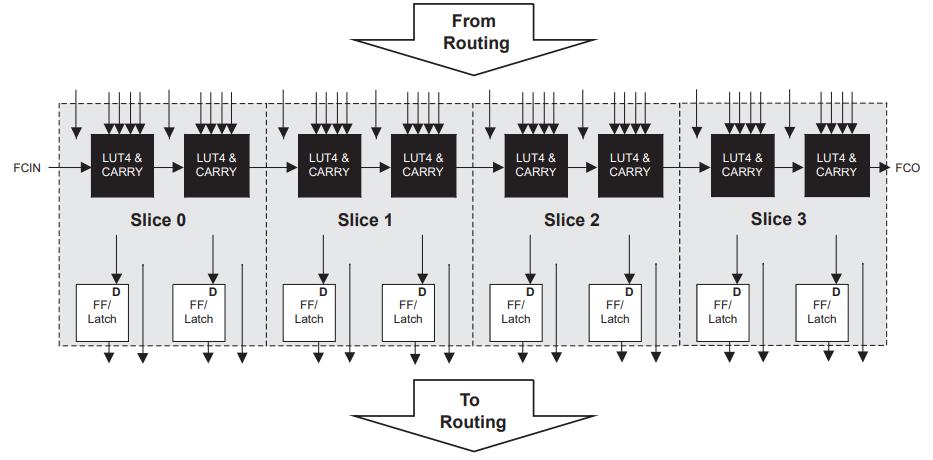 LCMXO2-4000HC-4MG132C