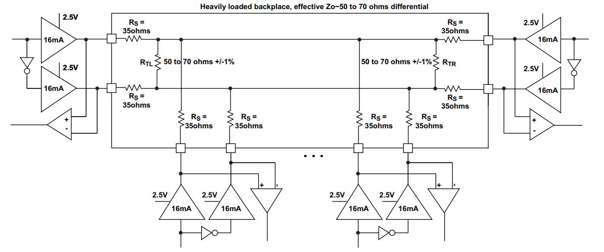 LFXP2-8E-5FTN256I