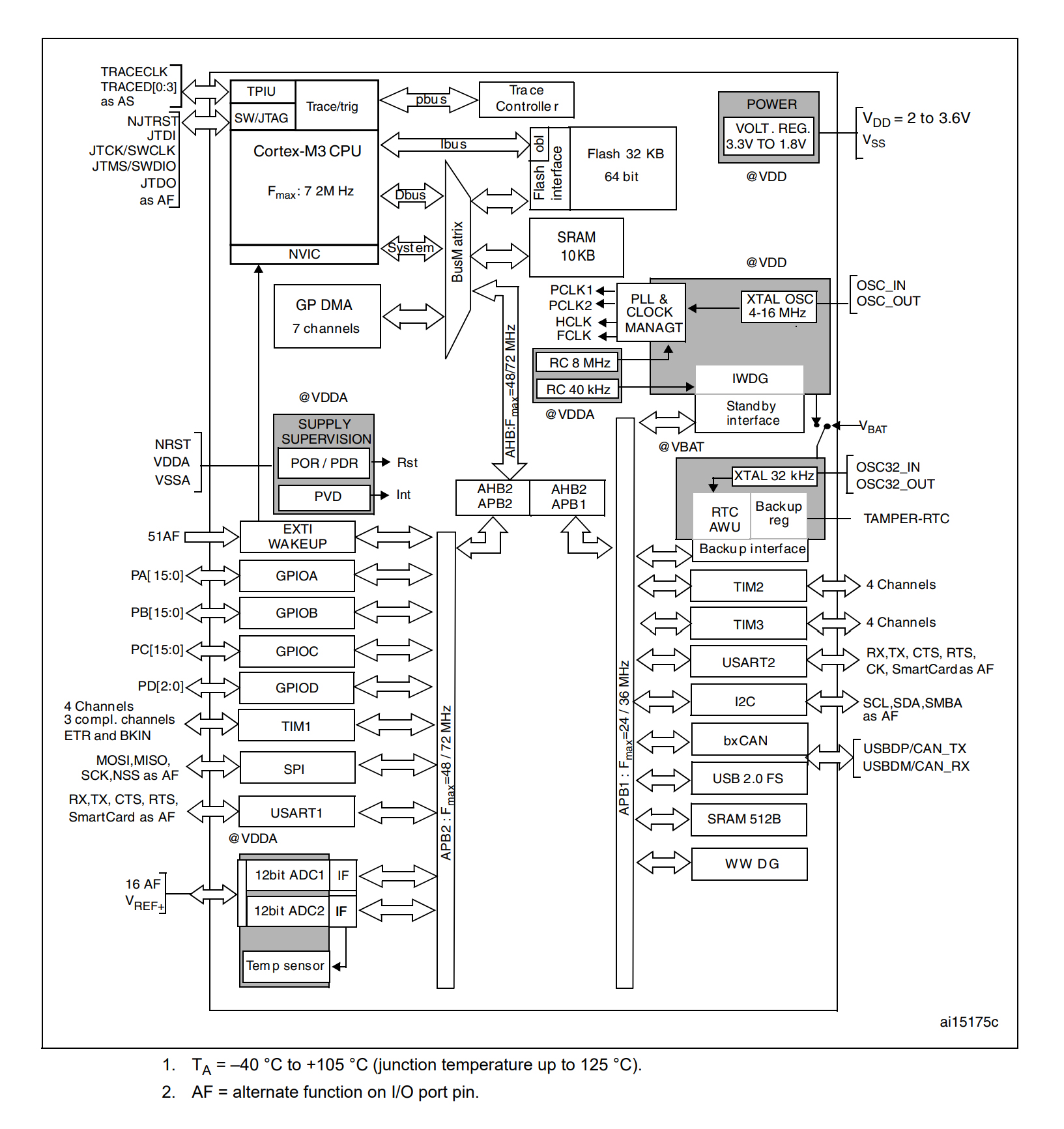 STM32F103C6T6A