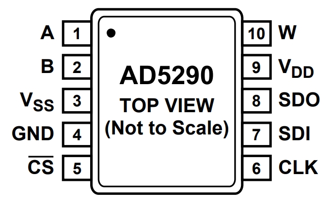 AD5290YRMZ10