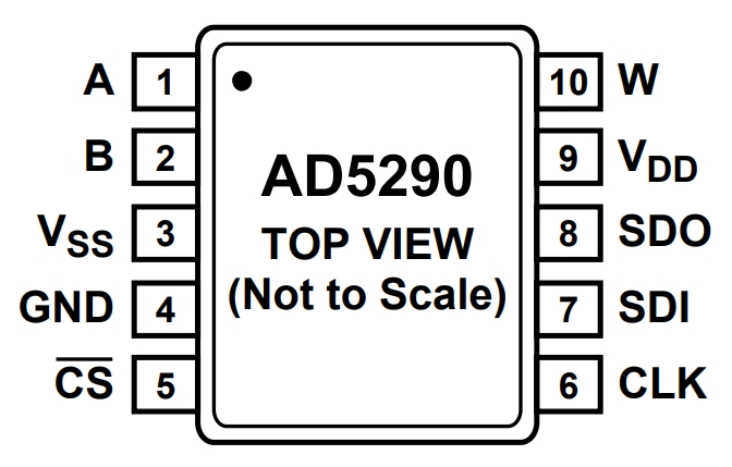 AD5290YRMZ100