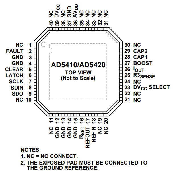 AD5410ACPZ-REEL7