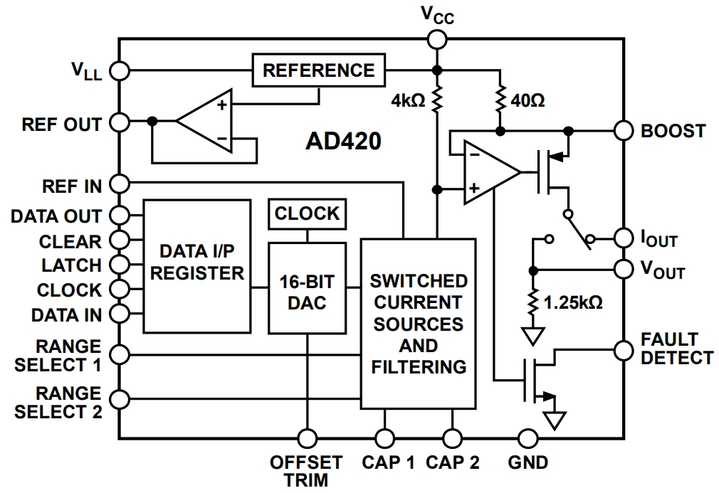 AD420ARZ-32-REEL