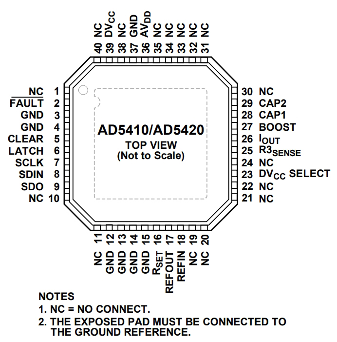 AD5420ACPZ-REEL7