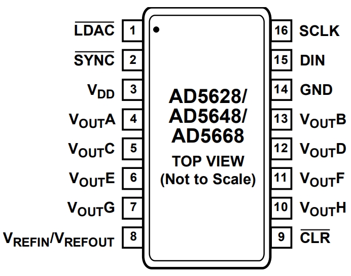 AD5668BRUZ-2